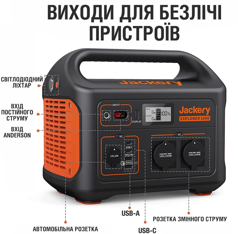 Зарядна станцiя Jackery Explorer 1000 (1002 Вт*год/1000 Вт) фото