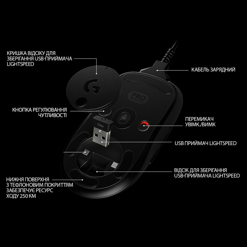 Миша ігрова Logitech G PRO Wireless (Black) 910-005272 фото