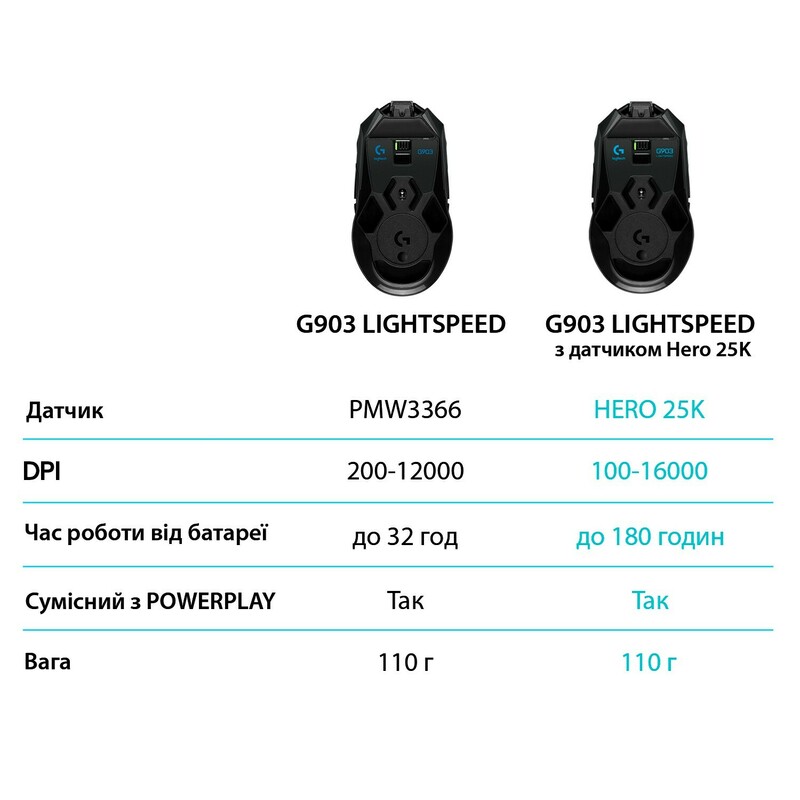 Миша ігрова Logitech G903 LIGHTSPEED Gaming Mouse with HERO 16K sensor (Black) 910-005672 фото