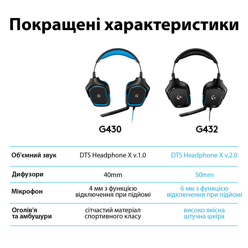 Ігрова гарнітура Logitech G432 7.1 Surround Sound (Black) 981-000770 фото