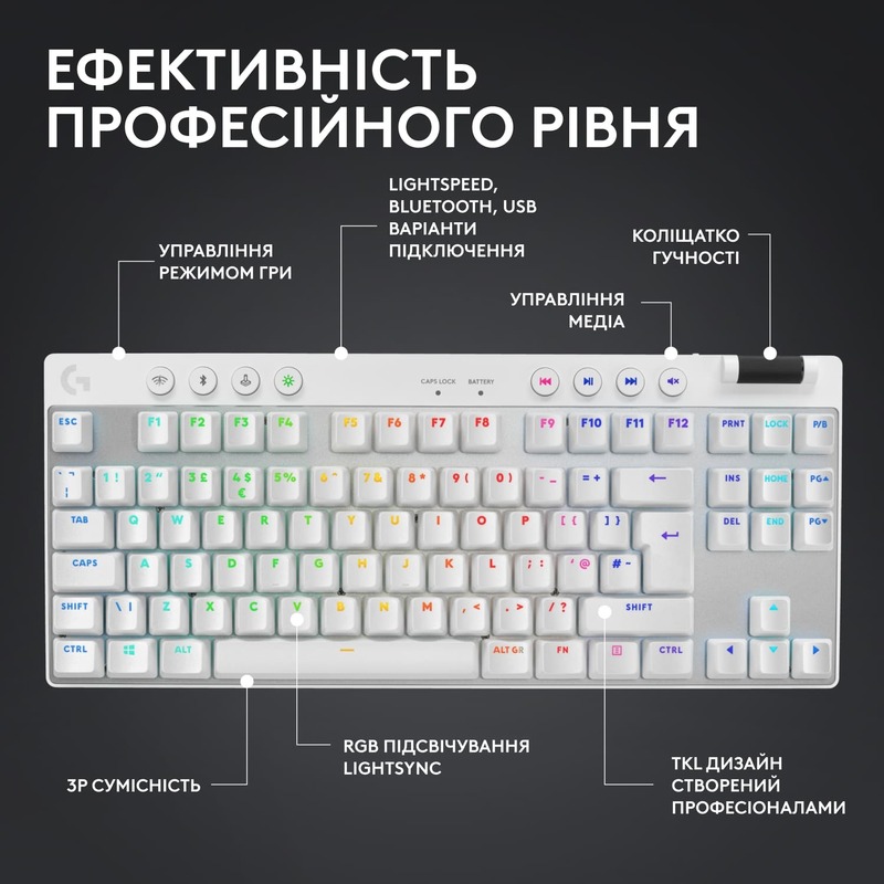 Игровая клавиатура Logitech G Pro X Tkl Lightspeed (White) L920-012148 фото