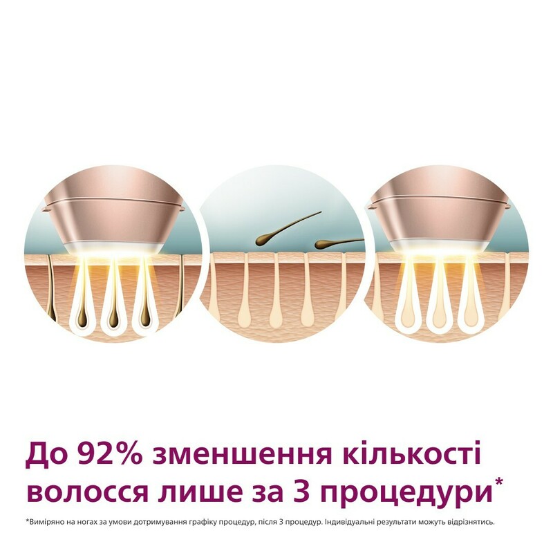 Фотоепілятор PHILIPS Lumea серії 9900 BRI973/00 з технологією SenseIQ фото