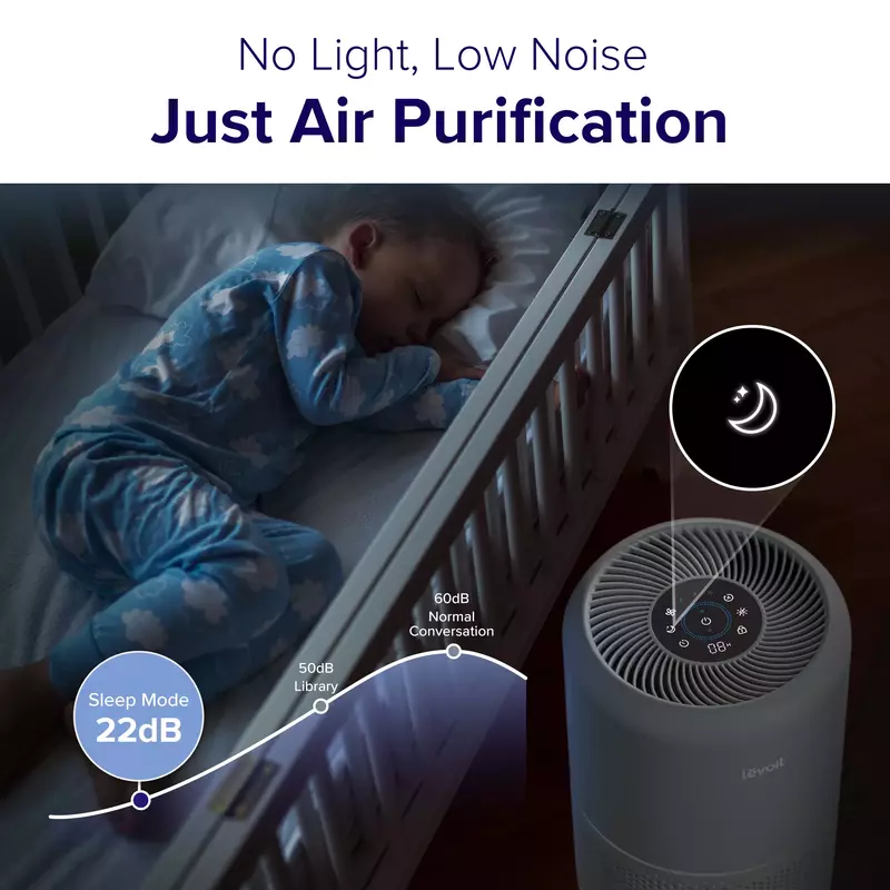 Очищувач повітря Levoit Smart Air Purifier Core 300S Plus - фото - №4