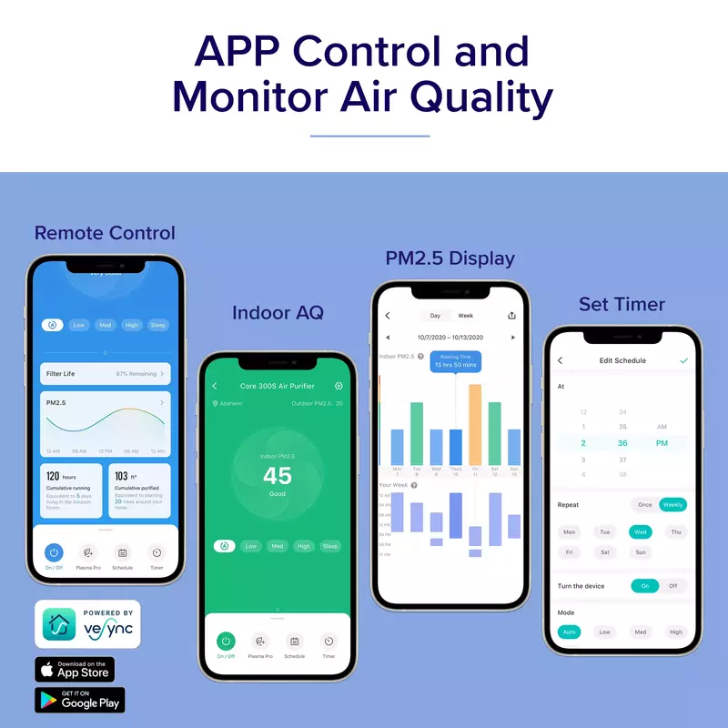 Очищувач повітря Levoit Smart Air Purifier Core 300S Plus - фото - №6