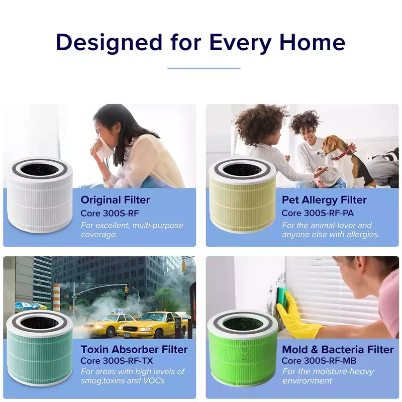Очищувач повітря Levoit Smart Air Purifier Core 300S Plus - фото - №8