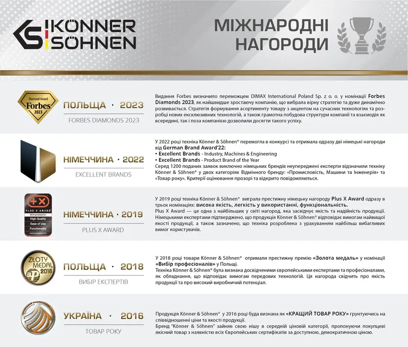 Акумулятор Konner&Sohnen KS 20V4-1, 20V, 4Аг (KS20V4-1) - фото - №4