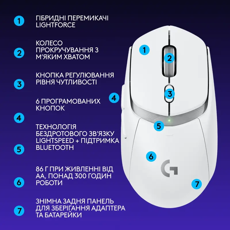 Мышь игровая Logitech G309 Wireless White фото
