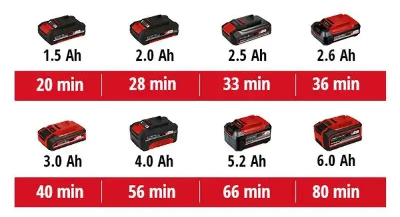 Кусторез телескопический аккумуляторный Einhell GC-HH 18/45 Li T - Solo PX, 18V (без АКБ и ЗУ) 3410585 фото