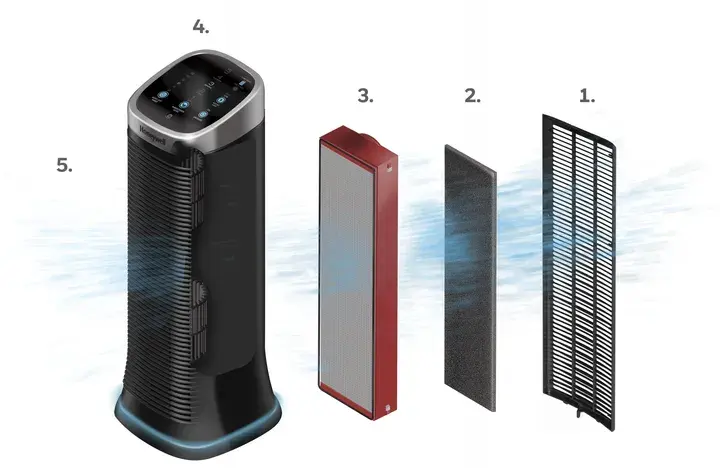 Фільтр для очищувача Honeywell Air Genius 5 HFD323E (HRF-K2E) - фото - №5