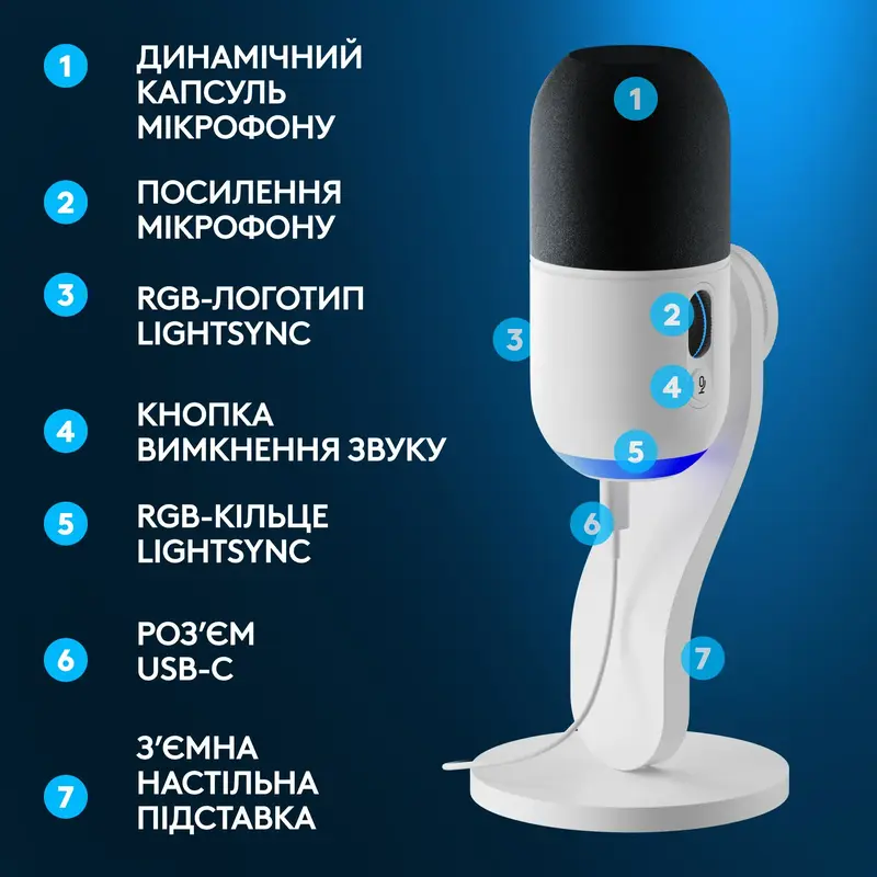Мікрофон Logitech G Yeti GX Dynamic Gaming Mic with Lightsync OFF White - фото - №5