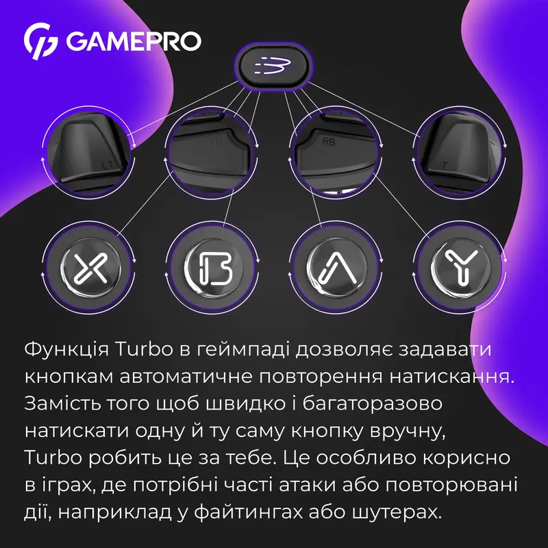 Бездротовий геймпад GamePro GPX13B фото