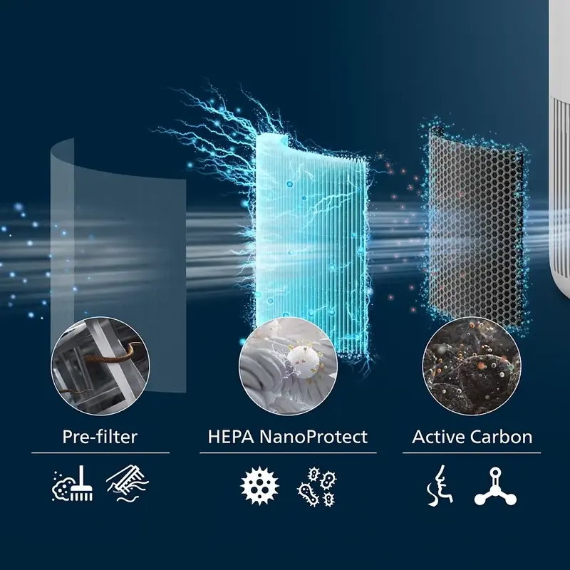 Фільтр для очищувача повітря Philips FY0910/30 фото