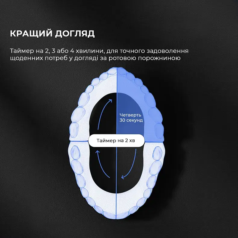 Електрична зубна щітка Oclean Endurance Eco White фото
