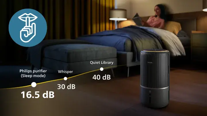Очищувач повітря PHILIPS 2 в 1 PureProtect Water Серія 3400 AC3421/13 - фото - №12
