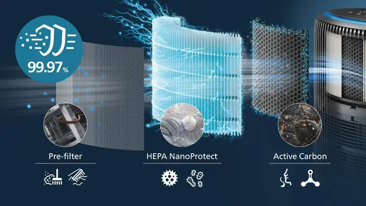 Очищувач повітря PHILIPS 2 в 1 PureProtect Water Серія 3400 AC3421/13 - фото - №8