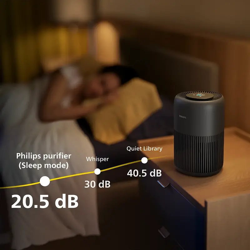 Очиститель воздуха PHILIPS PureProtect Mini Серія 900 AC0951/13 фото