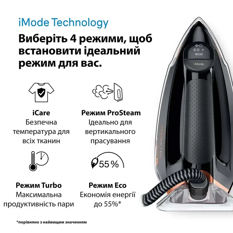 Утюг с парогенератором BRAUN CareStyle 7 Pro IS7286BK SS - фото - №18