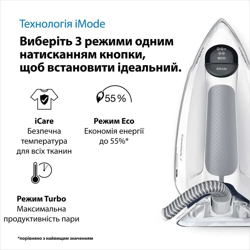 Праска з парогенератором BRAUN CareStyle 7 IS 7262 GY - фото - №9