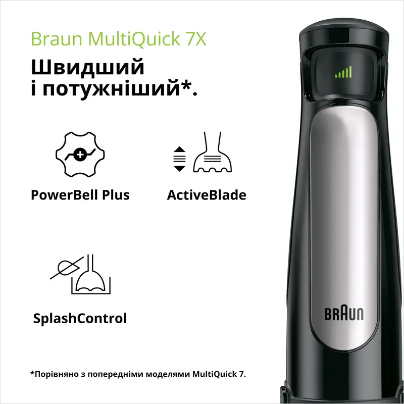 Блендер BRAUN MQ 7075 X BK - фото - №19