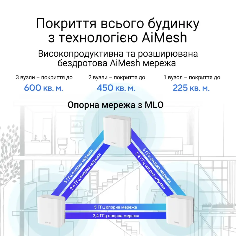 Интернет роутер Asus ZenWiFi BD4 BE3600, 2x2,5GE WAN/LAN, 1мод, белый фото
