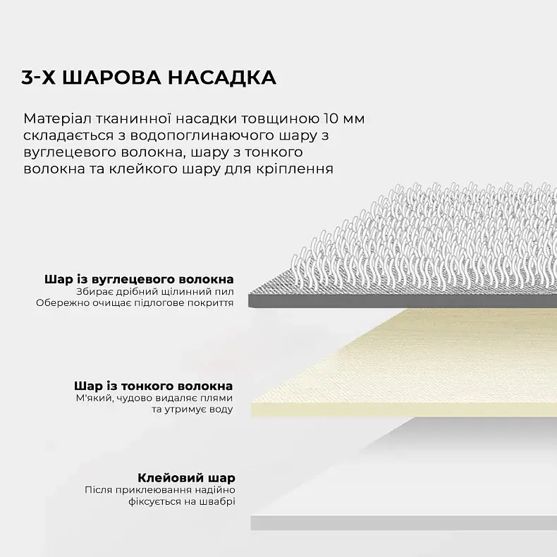 Швабра Xiaomi DEERMA Spray Mop White (TB880) фото