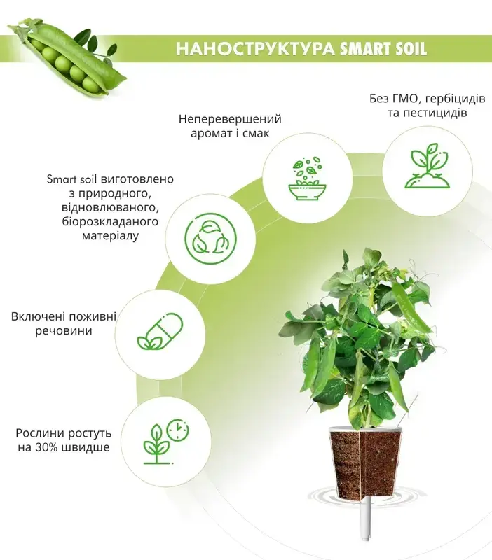 Змінний картридж Click&Grow Горошок - фото - №3