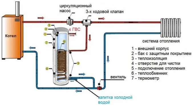 Водонагреватель ELDOM Green Line Eureka 200 2x1.0 kW 72281SD - фото - №2