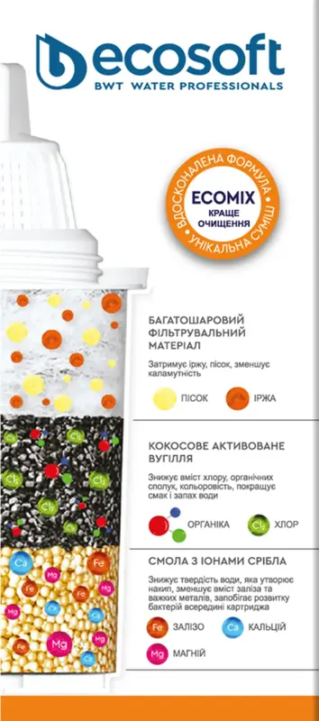 Комплект картриджів Ecosoft CRVKAB2ECO - фото - №5