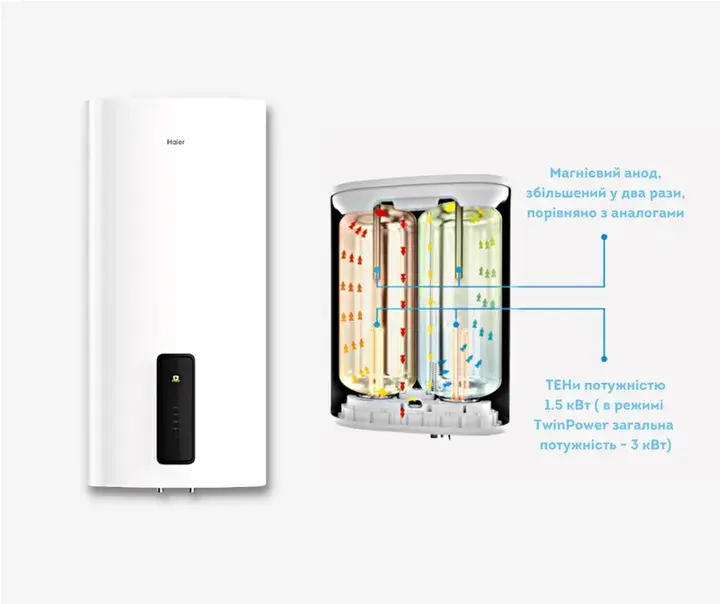 Водонагрівач Haier ES80V-F7(UA) - фото - №12