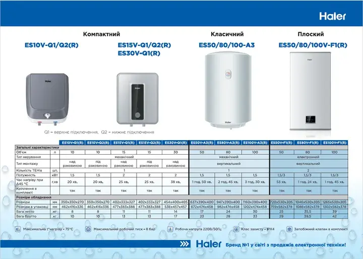 Водонагрівач Haier ES10V-Q1(UA) - фото - №3