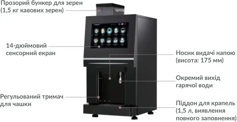 Автоматична кавоварка Jetinno JL26-ES4C - фото - №3