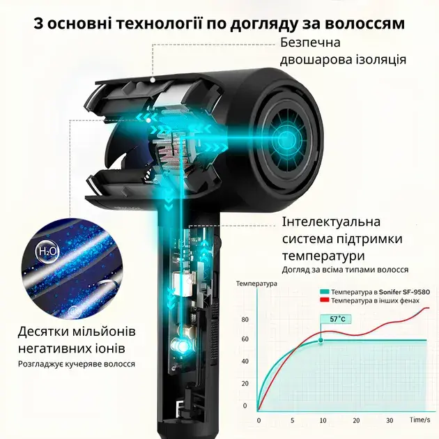 Фен Sonifer Super SF-9580 - фото - №4