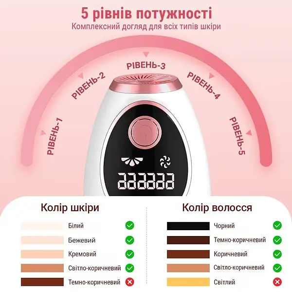 Фотоепілятор AIMED Silk Skin IPL Series - фото - №4