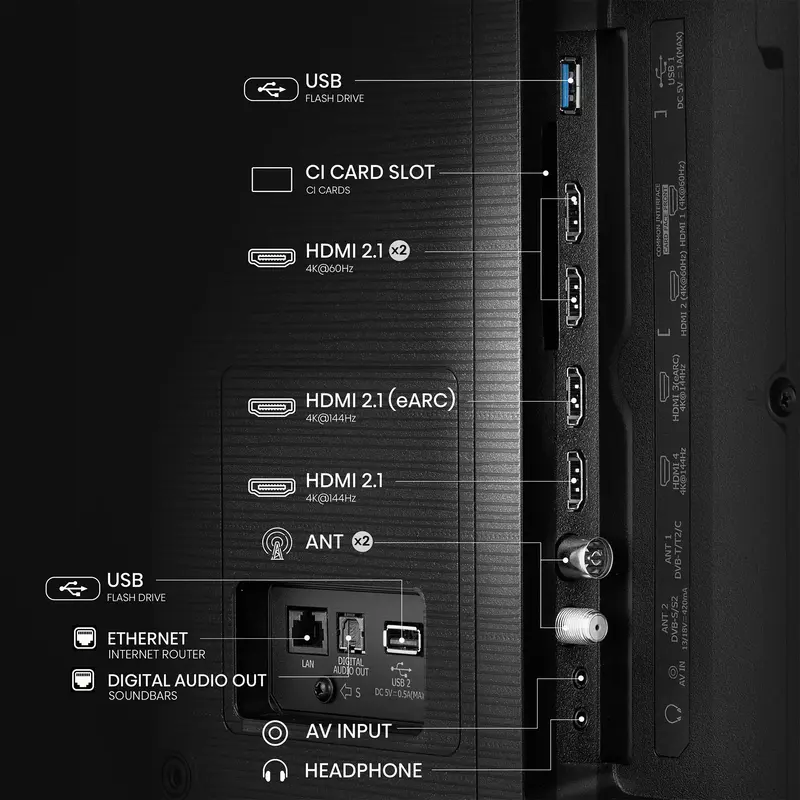 Телевізор Hisense 65E7Q PRO - фото - №3