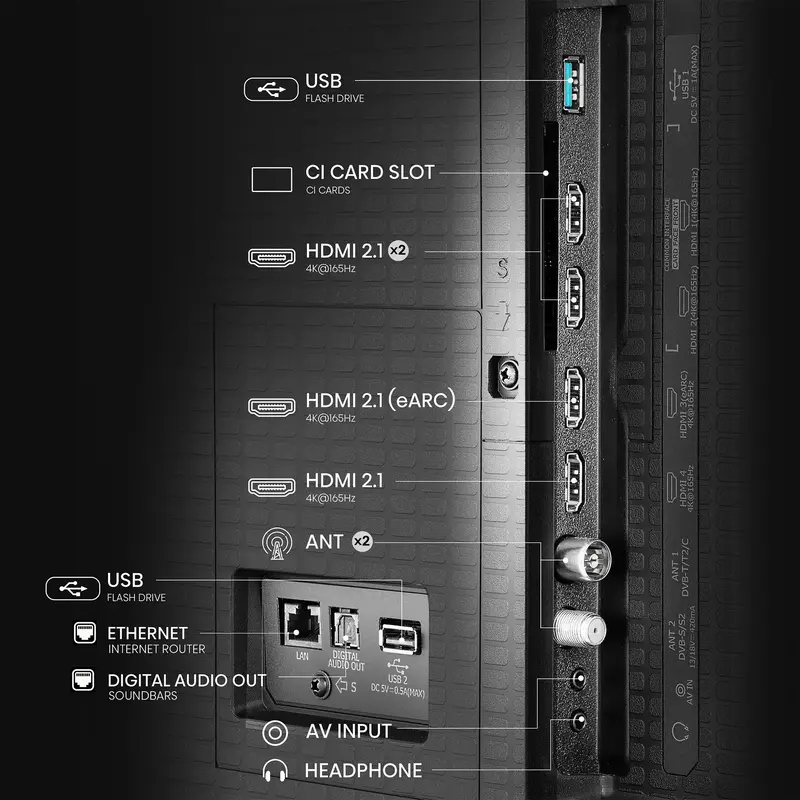 Телевізор Hisense 65U7Q PRO - фото - №3