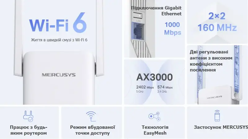 Пiдсилювачi Wi-Fi сигналу Mercusys ME80X 574+2402Мбит/с - фото - №5