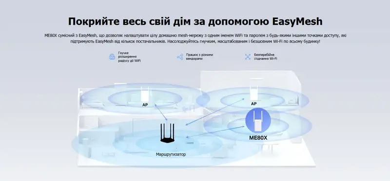 Пiдсилювачi Wi-Fi сигналу Mercusys ME80X 574+2402Мбит/с - фото - №2