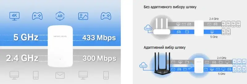 Пiдсилювачi Wi-Fi сигналу Mercusys ME20 300+433Мбит/с - фото - №4