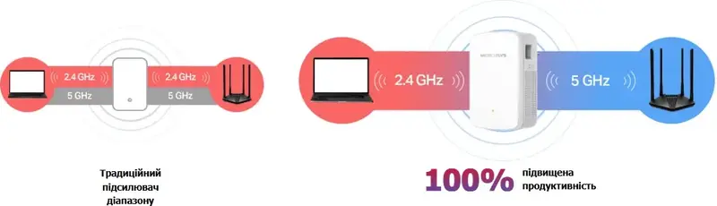 Пiдсилювачi Wi-Fi сигналу Mercusys ME20 300+433Мбит/с - фото - №3
