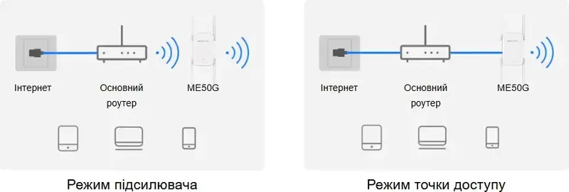Пiдсилювачi Wi-Fi сигналу Mercusys ME50G 600+1300Мбит/с - фото - №3