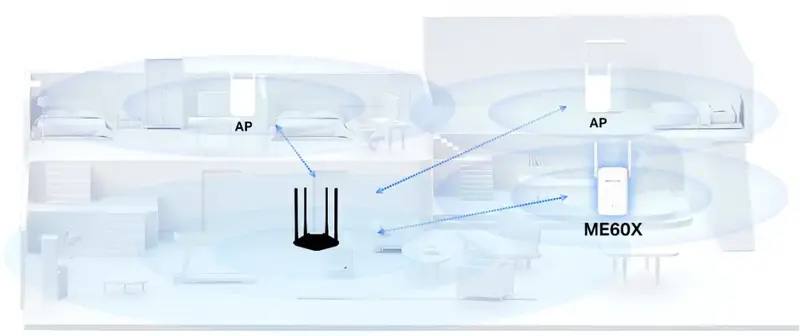 Пiдсилювачi Wi-Fi сигналу Mercusys ME60X 300+1201Мбит/с - фото - №2