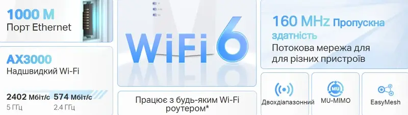 Пiдсилювачi Wi-Fi сигналу TP-Link RE700X AX3000 574+2402Мбит/с - фото - №6