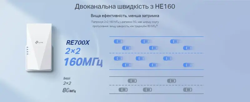 Пiдсилювачi Wi-Fi сигналу TP-Link RE700X AX3000 574+2402Мбит/с - фото - №4