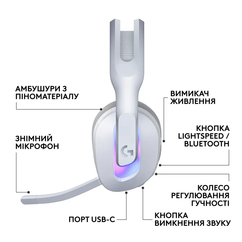 Ігрова гарнітура Logitech Wireless Gaming G522 White - фото - №7
