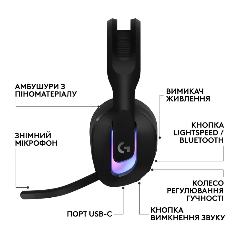 Ігрова гарнітура Logitech Wireless Gaming G522 Black - фото - №7