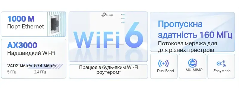 Пiдсилювачi Wi-Fi сигналу TP-Link RE705X AX3000 574+2402Мбит/с - фото - №6