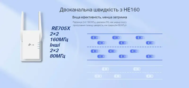 Пiдсилювачi Wi-Fi сигналу TP-Link RE705X AX3000 574+2402Мбит/с - фото - №3