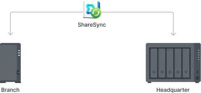 Мережеве сховище Synology DS124 - фото - №7