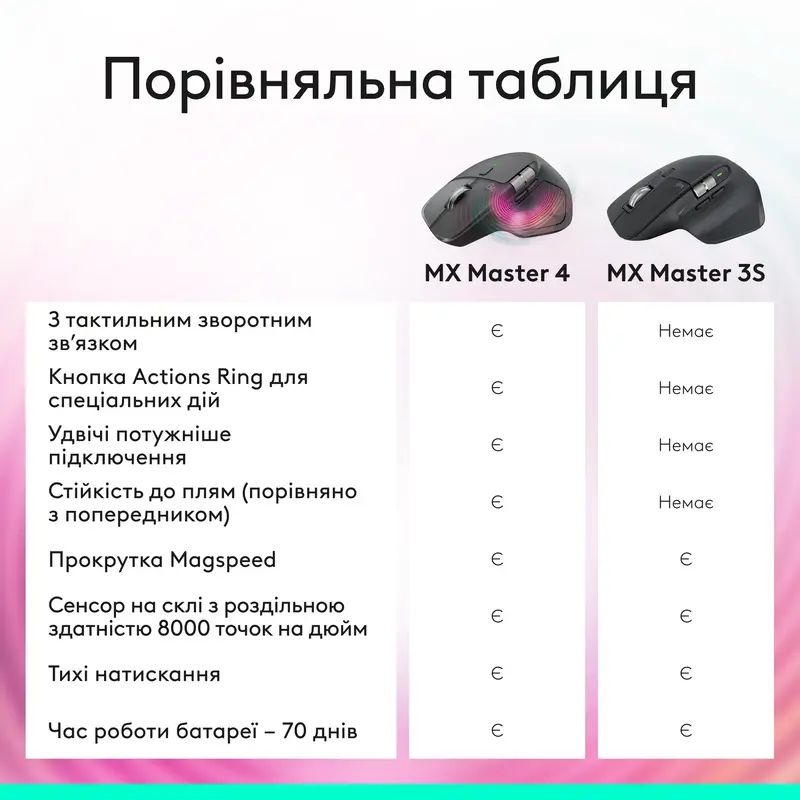 Мышь Logitech MX Master 3S Performance BT безпроводная графитовая 910-007501 - фото - №7