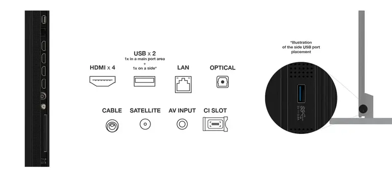 Телевізор TCL 115C7K - фото - №5